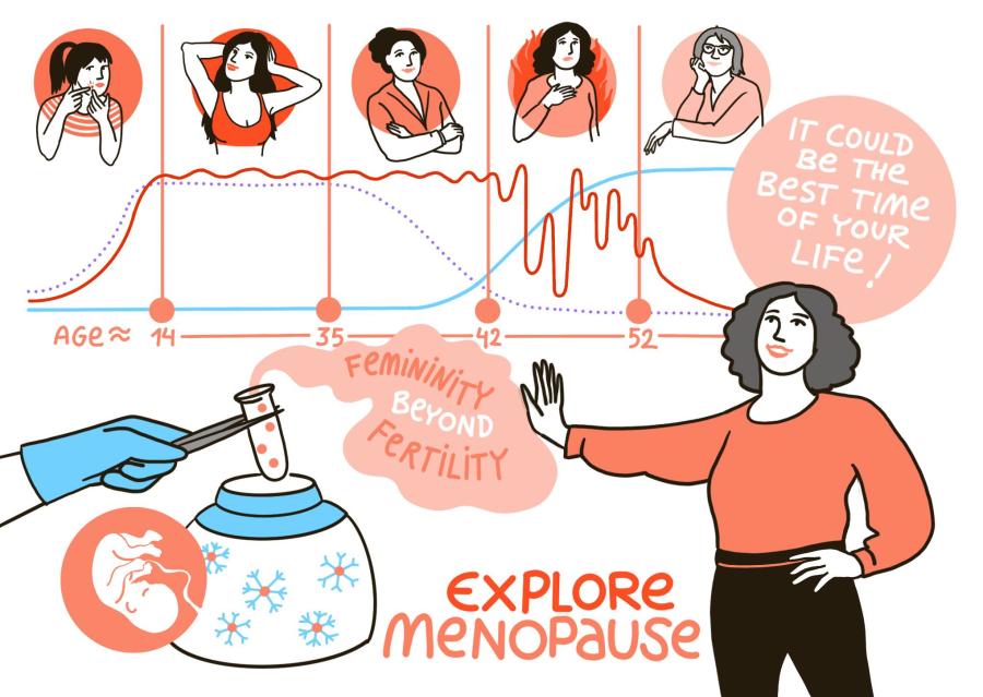 Workshop Explore Menopause: It Could Be the Best Time of Your Life! with Nicola Hochkeppel, Illustration: Gabriele Heinzel Workshop Explore Menopause: It Could Be the Best Time of Your Life! with Nicola Hochkeppel, Illustration: Gabriele Heinzel