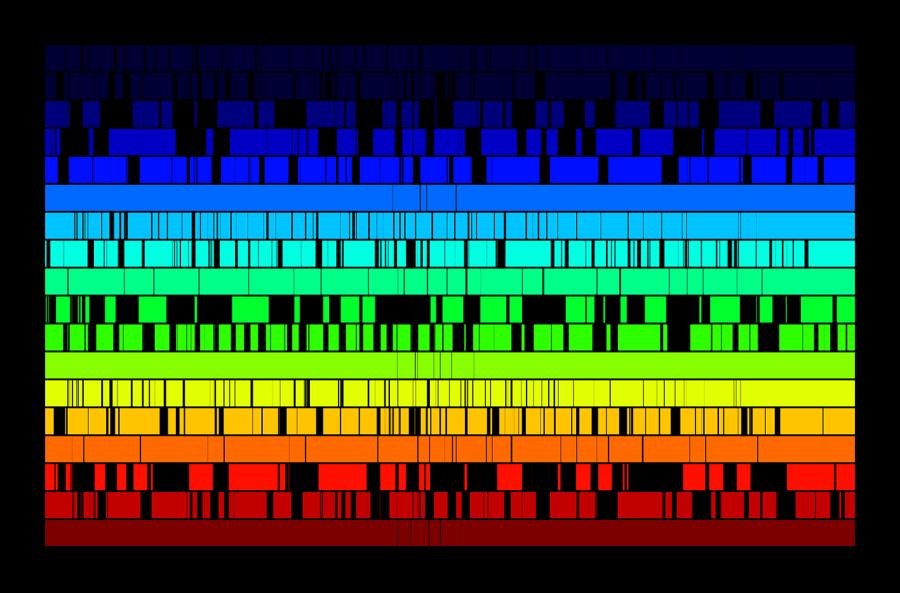 Credits: Fraunhofer Lines 005 (David Miranda), James Bridle, 2015